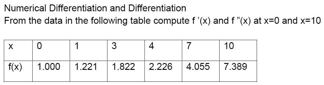 Numerical Differentiation and Differentiation
From the data in the following table compute f '(x) and f "(x) at x=0 and x=10
1
3
4
7
10
f(x)
1.000
1.221
1.822
2.226
4.055
7.389
