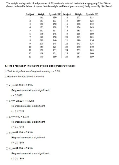 The weight and systolic blood pressure of 26 randomly selected males in the age group 25 to 30 are
shown in the table below. Assume that the weight and blood pressure are jointly normally distributed
Subject
Systolic BP Subject
Weight
Systolic BP
Weight
165
1
130
14
172
153
2
167
133
15
159
128
3
180
150
16
168
132
155
128
17
174
149
212
151
18
183
158
175
146
19
215
150
190
150
20
195
163
210
140
21
180
156
200
148
22
143
124
149
125
23
240
170
158
133
24
235
165
169
135
25
192
160
13
150
26
59
a. Find a regression line relating systolic blood pressure to weight
b. Test for significance of regression using a = 0.05
c. Estimate the correlation coefficient
O a.y = 69.104 + 0.419x
4
5
6
7
8
9
10
2=23
11
12
Regression model is not significant
r = 0.5982
O b.y = -25.294 +1.426x
Regression model is significant
r=0.77349
O c. y = 5.50+ 6.73x
Regression model is significant
r = 0.77349
O d.y= 69.104 + 0.419x
Regression model is significant
r = 0.77349
O e.y = 69.104 + 0.419x
Regression model is not significant
r = 0.77349