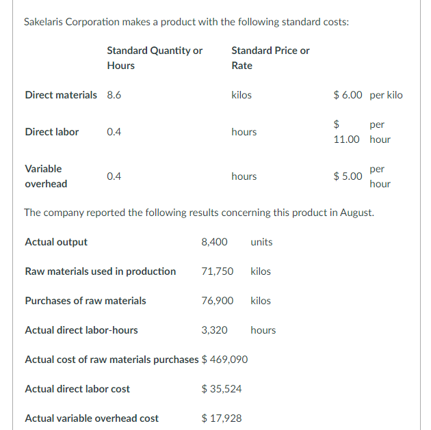 Sakelaris Corporation makes a product with the following standard costs:
Standard Quantity or
Hours
Direct materials 8.6
Direct labor 0.4
Variable
overhead
0.4
Actual direct labor-hours
Actual direct labor cost
Standard Price or
Rate
Actual variable overhead cost
kilos
hours
hours
3,320
The company reported the following results concerning this product in August.
Actual output
Raw materials used in production
Purchases of raw materials
8,400 units
71,750 kilos
76,900 kilos
Actual cost of raw materials purchases $469,090
$ 35,524
$ 17,928
$6.00 per kilo
hours
$
per
11.00 hour
$5.00
per
hour