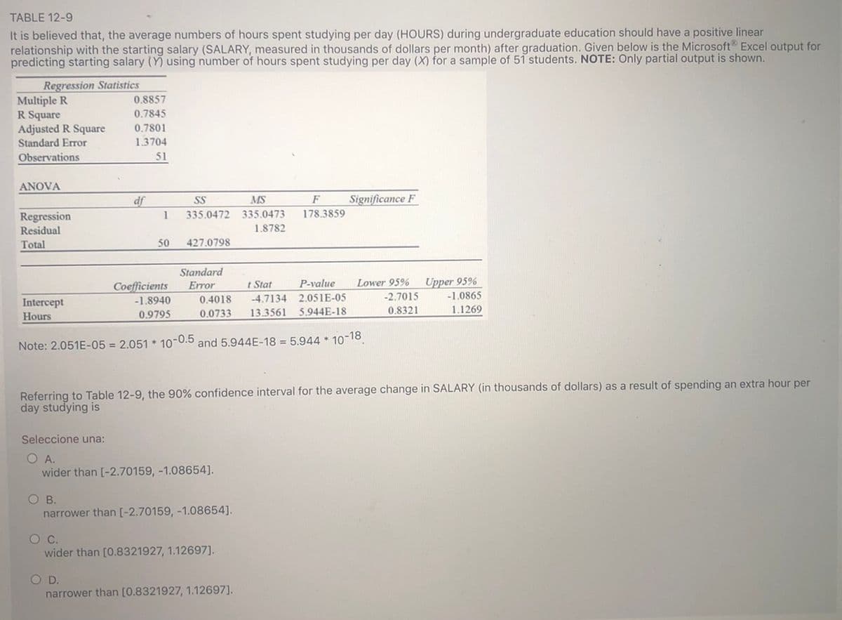 TABLE 12-9
It is believed that, the average numbers of hours spent studying per day (HOURS) during undergraduate education should have a positive linear
relationship with the starting salary (SALARY, measured in thousands of dollars per month) after graduation. Given below is the Microsoft Excel output for
predicting starting salary (Y using number of hours spent studying per day (X) for a sample of 51 students. NOTE: Only partial output is shown.
Regression Statistics
Multiple R
R Square
Adjusted R Square
Standard Error
0.8857
0.7845
0.7801
1.3704
Observations
51
ANOVA
df
SS
MS
F
Significance F
Regression
1
335.0472 335.0473
178.3859
Residual
1.8782
Total
50
427.0798
Standard
Upper 95%
-1.0865
Coefficients
Error
t Stat
P-value
Lower 95%
-1.8940
0.4018
-4.7134 2.051E-05
-2.7015
Intercept
Hours
0.9795
0.0733
13.3561
5.944E-18
0.8321
1.1269
Note: 2.051E-05 = 2.051 * 10-0.5 and 5.944E-18 = 5.944 * 10-18
Referring to Table 12-9, the 90% confidence interval for the average change in SALARY (in thousands of dollars) as a result of spending an extra hour per
day studying is
Seleccione una:
O A.
wider than [-2.70159, -1.08654].
O B.
narrower than [-2.70159, -1.08654].
wider than [0.8321927, 1.12697].
OD.
narrower than [0.8321927, 1.12697].
