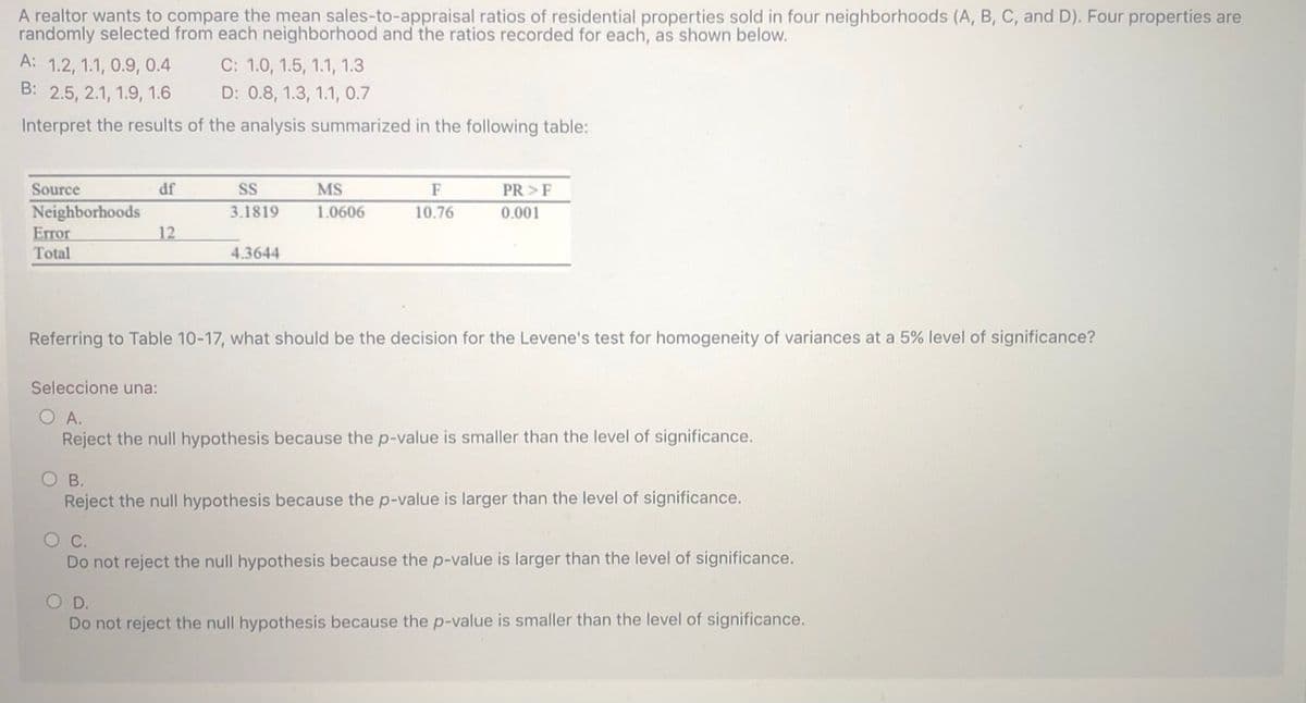 A realtor wants to compare the mean sales-to-appraisal ratios of residential properties sold in four neighborhoods (A, B, C, and D). Four properties are
randomly selected from each neighborhood and the ratios recorded for each, as shown below.
A: 1.2, 1.1, 0.9, 0.4
B: 2.5, 2.1, 1.9, 1.6
C: 1.0, 1.5, 1.1, 1.3
D: 0.8, 1.3, 1.1, 0.7
Interpret the results of the analysis summarized in the following table:
Source
df
SS
MS
F
PR >F
Neighborhoods
Error
Total
3.1819
1.0606
10.76
0.001
12
4.3644
Referring to Table 10-17, what should be the decision for the Levene's test for homogeneity of variances at a 5% level of significance?
Seleccione una:
O A.
Reject the null hypothesis because the p-value is smaller than the level of significance.
OB.
Reject the null hypothesis because the p-value is larger than the level of significance.
Oc.
Do not reject the null hypothesis because the p-value is larger than the level of significance.
OD.
Do not reject the null hypothesis because the p-value is smaller than the level of significance.
