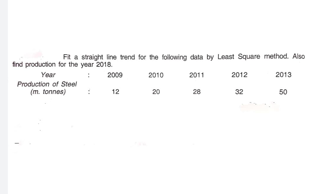 Fit a straight line trend for the following data by Least Square method. Also
find production for the year 2018.
Year
:
2009
2010
2011
2012
2013
Production of Steel
:
(m. tonnes)
12
20
28
32
50
