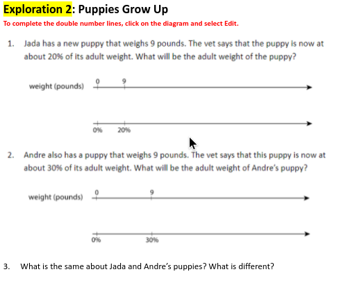 Exploration 2: Puppies Grow Up
To complete the double number lines, click on the diagram and select Edit.
1. Jada has a new puppy that weighs 9 pounds. The vet says that the puppy is now at
about 20% of its adult weight. What will be the adult weight of the puppy?
weight (pounds)
20%
2. Andre also has a puppy that weighs 9 pounds. The vet says that this puppy is now at
about 30% of its adult weight. What will be the adult weight of Andre's puppy?
weight (pounds)
30%
What is the same about Jada and Andre's puppies? What is different?
3.
