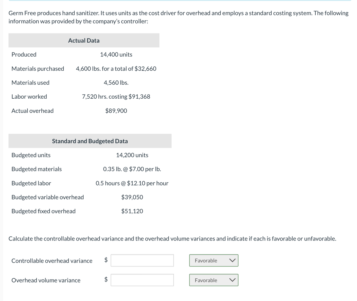 Germ Free produces hand sanitizer. It uses units as the cost driver for overhead and employs a standard costing system. The following
information was provided by the company's controller:
Produced
Materials purchased
Materials used
Labor worked
Actual overhead
Actual Data
4,600 lbs. for a total of $32,660
4,560 lbs.
14,400 units
7,520 hrs. costing $91,368
$89,900
Standard and Budgeted Data
Budgeted units
Budgeted materials
Budgeted labor
Budgeted variable overhead
Budgeted fixed overhead
Overhead volume variance
14,200 units
0.35 lb. @ $7.00 per lb.
0.5 hours @ $12.10 per hour
$39,050
$51,120
Calculate the controllable overhead variance and the overhead volume variances and indicate if each is favorable or unfavorable.
Controllable overhead variance $
$
Favorable
Favorable