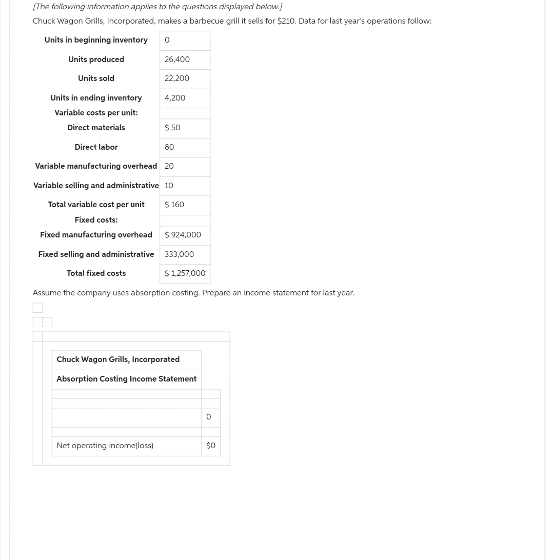 [The following information applies to the questions displayed below.]
Chuck Wagon Grills, Incorporated, makes a barbecue grill it sells for $210. Data for last year's operations follow:
Units in beginning inventory
Units produced
Units sold
Units in ending inventory
Variable costs per unit:
Direct materials
Direct labor
0
26,400
Net operating income(loss)
22,200
4,200
$ 50
80
Variable manufacturing overhead 20
Variable selling and administrative 10
$ 160
Total variable cost per unit
Fixed costs:
Fixed manufacturing overhead
Fixed selling and administrative
Total fixed costs
$ 1,257,000
Assume the company uses absorption costing. Prepare an income statement for last year.
$924,000
333,000
Chuck Wagon Grills, Incorporated
Absorption Costing Income Statement
0
$0