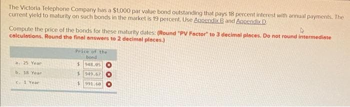 The Victoria Telephone Company has a $1,000 par value bond outstanding that pays 18 percent interest with annual payments. The
current yield to maturity on such bonds in the market is 19 percent. Use Appendix B and Appendix D.
Compute the price of the bonds for these maturity dates: (Round "PV Factor" to 3 decimal places. Do not round intermediate
calculations. Round the final answers to 2 decimal places.)
a. 25 Year
b. 18 Year
c. 1 Year
Price of the
bond
$948.05
$ 949.67
$991.60
0 0 0