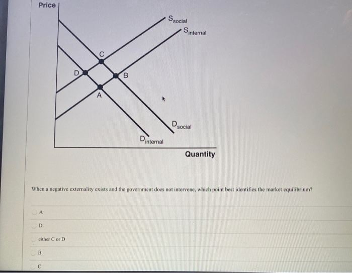 Price
A
D
either C or D
B
O
с
A
B
Din
internal
When a negative externality exists and the government does not intervene, which point best identifies the market equilibrium?
Ssocial
Sinternal
D social
Quantity