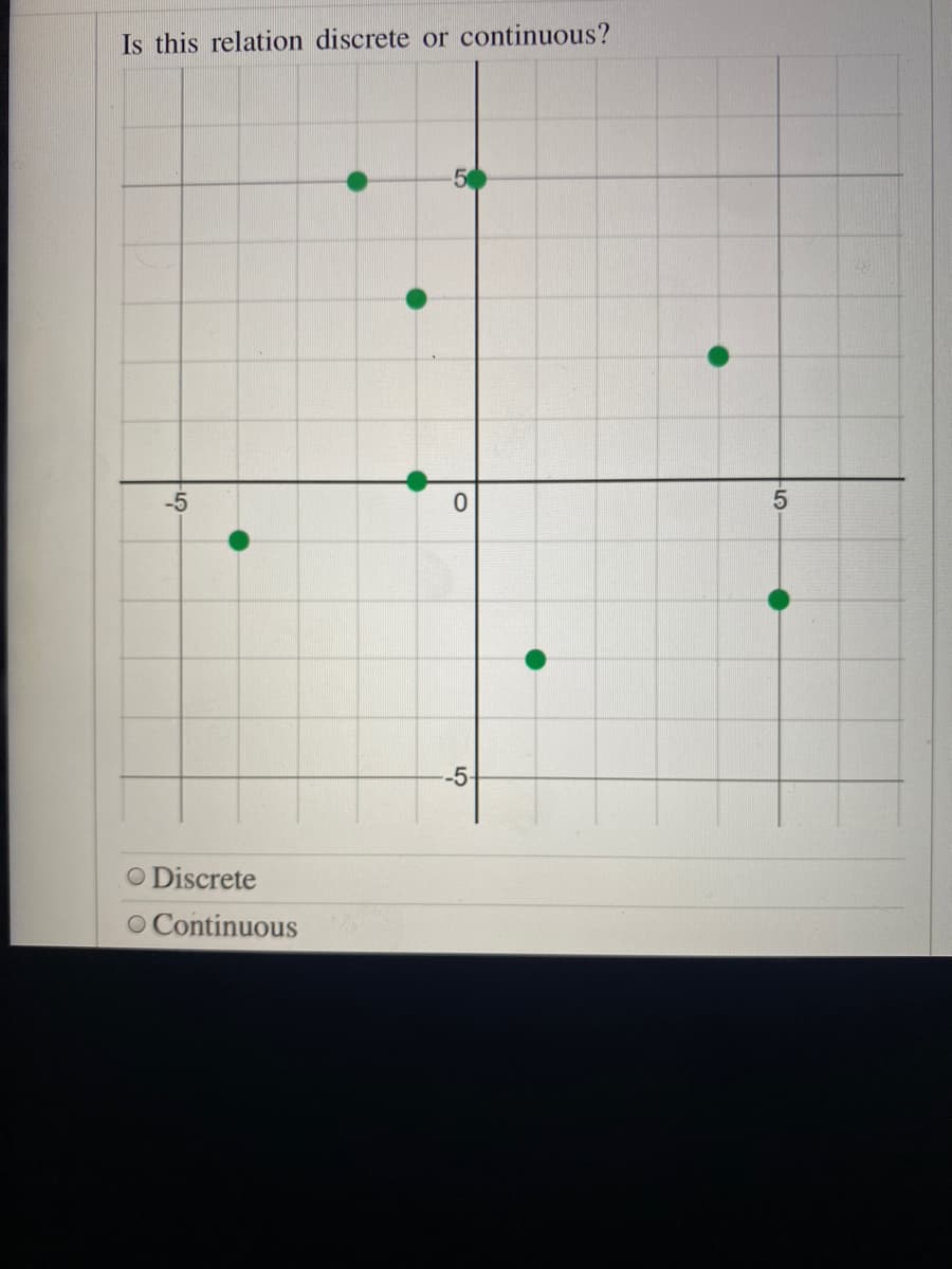 Is this relation discrete or continuous?
-5
-5-
O Discrete
O Continuous
LO
