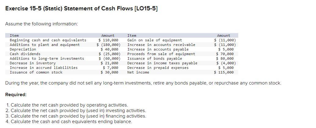 Exercise 15-5 (Static) Statement of Cash Flows [LO15-5]
Assume the following information:
Item
Beginning cash and cash equivalents
Additions to plant and equipment
Depreciation
Cash dividends
Additions to long-term investments
Decrease in inventory
Increase in accrued liabilities
Issuance of common stock
Amount
$ 110,000
$ (180,000)
$ 40,000
Item
Gain on sale of equipment
Increase in accounts receivable
Increase in accounts payable
Proceeds from sale of equipment
Issuance of bonds payable
Decrease in income taxes payable
Decrease in prepaid expenses
Net income
Amount
$ (11,000)
$ (11,000)
$ 5,000
$ (25,000)
$ (60,000)
$ 21,000
$ 7,000
$ 30,000
During the year, the company did not sell any long-term investments, retire any bonds payable, or repurchase any common stock.
Required:
1. Calculate the net cash provided by operating activities.
2. Calculate the net cash provided by (used in) investing activities.
3. Calculate the net cash provided by (used in) financing activities.
4. Calculate the cash and cash equivalents ending balance.
$ 70,000
$ 80,000
$ (4,000)
$ 5,000
$ 115,000