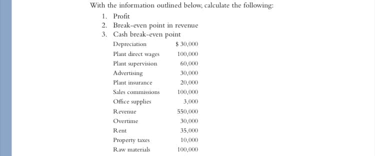 With the information outlined below, calculate the following:
1. Profit
2. Break-even point in revenue
3. Cash break-even point
Depreciation
Plant direct wages
Plant supervision
Advertising
Plant insurance
Sales commissions
Office supplies
Revenue
Overtime
Rent
Property taxes
Raw materials
$ 30,000
100,000
60,000
30,000
20,000
100,000
3,000
550,000
30,000
35,000
10,000
100,000