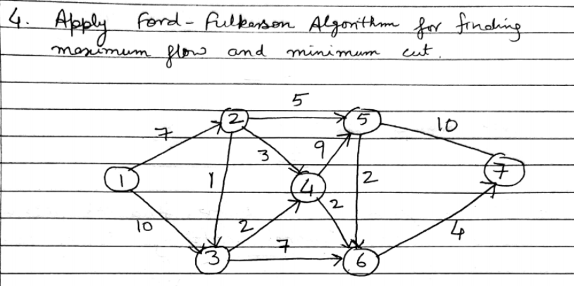 4. Apply findhing
ford- fulkerson Algonithm for
moximum flow
and
minimum
cut
5
10
2
구
3.
6
