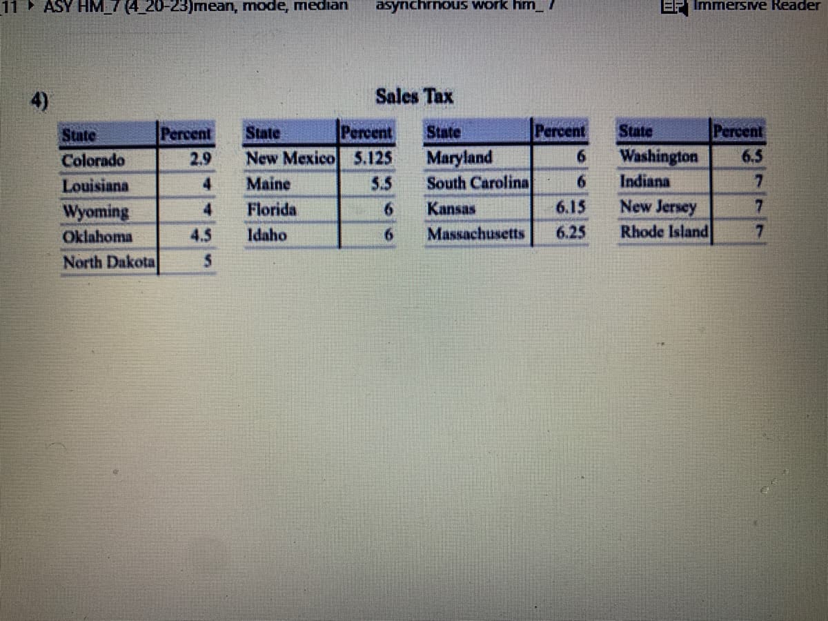 11 ASY HM_7 (4 20-25)mean, mode, median
asynchrmous work hm_
EP Immersive Reader
Sales Tax
State
Percent
State
Percent
State
Percent
State
Percent
Maryland
South Carolina
Washington
Indiana
Colorado
2.9
New Mexico 5.125
6.5
Louisiana
4.
Maine
5.5
7.
New Jersey
Rhode Island
Florida
6.15
7.
Wyoming
Oklahoma
North Dakota
4.
Kansas
4.5
Idaho
Massachusetts
6.25
7.
