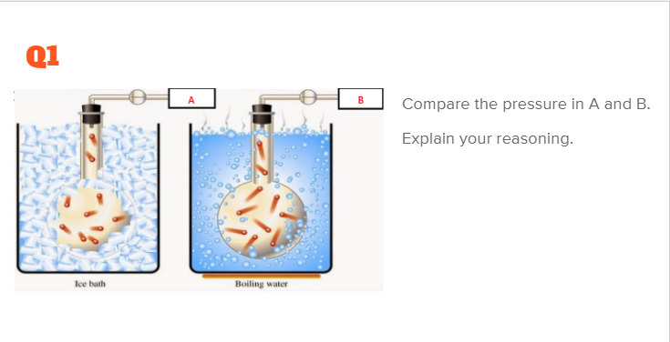 Q1
Compare the pressure in A and B.
Explain your reasoning.
Boiling water
Ice bath
