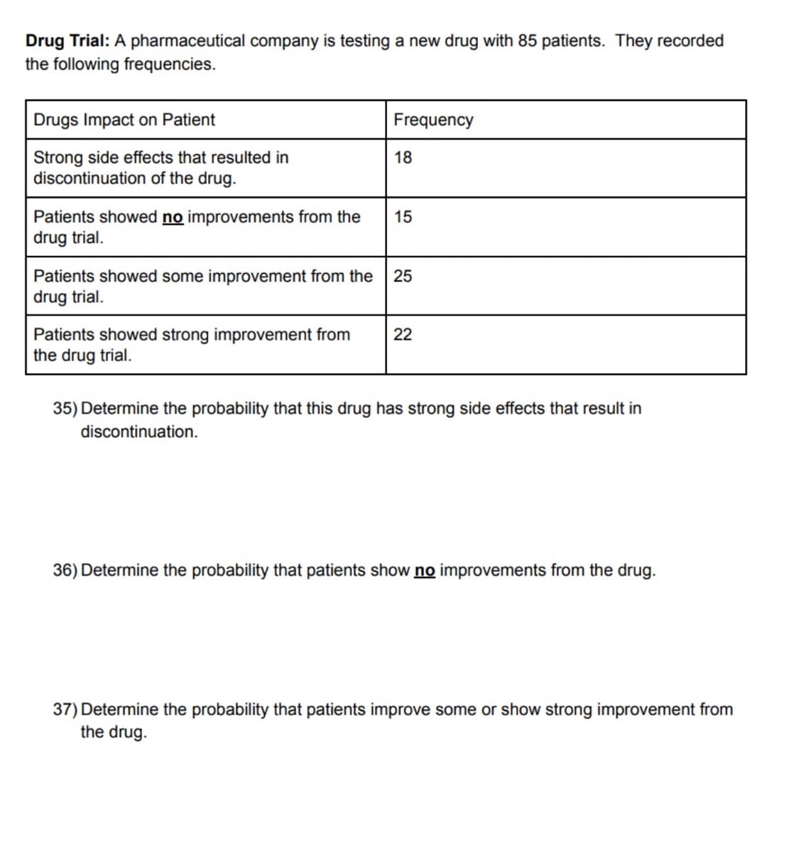 Drug Trial: A pharmaceutical company is testing a new drug with 85 patients. They recorded
the following frequencies.
Drugs Impact on Patient
Strong side effects that resulted in
discontinuation of the drug.
Patients showed no improvements from the
drug trial.
Frequency
18
15
Patients showed some improvement from the 25
drug trial.
Patients showed strong improvement from 22
the drug trial.
35) Determine the probability that this drug has strong side effects that result in
discontinuation.
36) Determine the probability that patients show no improvements from the drug.
37) Determine the probability that patients improve some or show strong improvement from
the drug.