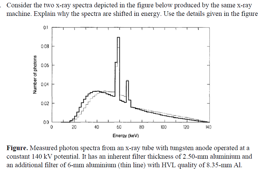 Consider the two x-ray spectra depicted in the figure below produced by the same x-ray
machine. Explain why the spectra are shifted in energy. Use the details given in the figure
0.1
0.08
0.06
0.04
0.02
00
20
40
60
80
100
120
140
Energy (keV)
Figure. Measured photon spectra from an x-ray tube with tungsten anode operated at a
constant 140 kV potential. It has an inherent filter thickness of 2.50-mm aluminium and
an additional filter of 6-mm aluminium (thin line) with HVL quality of 8.35-mm Al.
Number of photons
