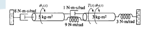 I N-m-s/rad
18 N-m-s/rad
kg-m?
3 kg-m?
0000
9 N-m/rad
3 N-m/rad
