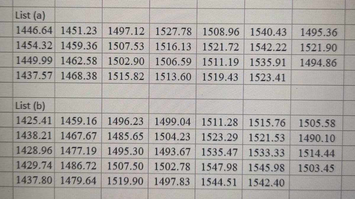 List (a)
1446.64 1451.23
1454.32 1459.36 1507.53 1516.13 1521.72 1542.22
1497.12 1527.78 1508.96 1540.43
1495.36
1521.90
1449.99 1462.58
1502.90 1506.59 1511.19 1535.91
1437.57 1468.38 1515.82 1513.60 1519.43 1523.41
1494.86
List (b)
1425.41 1459.16 1496.23 1499.04 1511.28 1515.76
1505.58
1438.21 1467.67 1485.65 1504.23 1523.29 1521.53
1490.10
1428.96 1477.19 1495.30 1493.67 1535.47 1533.33
1514.44
1429.74 1486.72 1507.50 1502.78 1547.98 1545.98
1503.45
1437.80 1479.64 1519.90 1497.83 1544.51 1542.40
