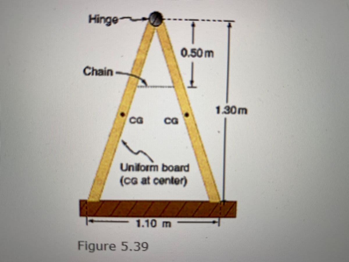 Hinge
-
0.50m
Chain
1.30m
CG
CG
Uniform board
(cG at center)
1.10m
Figure 5.39
