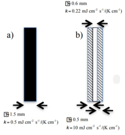 2 0.6 mm
k-0.22 mJ cm² s'"/(K cm')
a)
b)
E1.5 mm
k=0.5 mJ cm² s"/(K cm"')
E0.5 mm
k=10 mJ cm² s"/(K cm")
