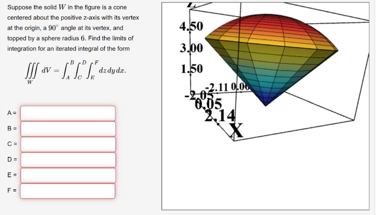 Suppose the solid W in the figure is a cone
centered about the positive z-axis with its vertex
at the origin, a 90° angle at its vertex, and
topped by a sphere radius 6. Find the limits of
integration for an iterated integral of the form
A =
B =
C =
D=
E =
F =
B
D
F
!!! av = 1" ["L"
dV
E
W
dz dy dx.
4.50
3.00
1.50
-2.11 0.00
0.05
2,14
X