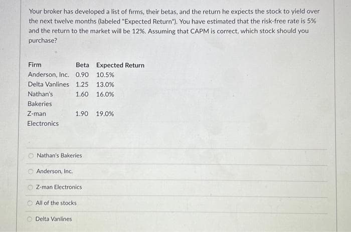 Your broker has developed a list of firms, their betas, and the return he expects the stock to yield over
the next twelve months (labeled "Expected Return"). You have estimated that the risk-free rate is 5%
and the return to the market will be 12%. Assuming that CAPM is correct, which stock should you
purchase?
Firm
Beta
Anderson, Inc. 0.90 10.5%
Delta Vanlines 1.25 13.0%
1.60 16.0%
Nathan's
Bakeries
Z-man
Electronics
Nathan's Bakeries
Anderson, Inc.
1.90 19.0%
Z-man Electronics
All of the stocks
Delta Vanlines
Expected Return