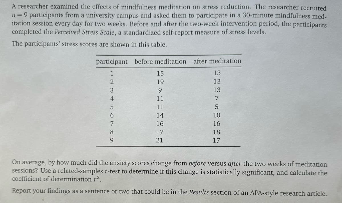 A researcher examined the effects of mindfulness meditation on stress reduction. The researcher recruited
n=9 participants from a university campus and asked them to participate in a 30-minute mindfulness med-
itation session every day for two weeks. Before and after the two-week intervention period, the participants
completed the Perceived Stress Scale, a standardized self-report measure of stress levels.
The participants' stress scores are shown in this table.
participant before meditation after meditation
1
15
13
2
19
3
9
4
11
5
11
6
14
10
7
16
16
8
17
18
9
21
17
33752687
13
13
On average, by how much did the anxiety scores change from before versus after the two weeks of meditation
sessions? Use a related-samples t-test to determine if this change is statistically significant, and calculate the
coefficient of determination r².
Report your findings as a sentence or two that could be in the Results section of an APA-style research article.