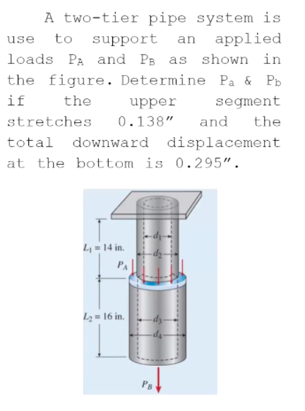 A two-tier pipe system is
to
support
applied
use
an
loads Pa and PB as shown in
the figure. Determine Pa & Pb
if
the
upper
segment
stretches
0.138"
and
the
total downward displacement
at the bottom is 0.295“.
L = 14 in.
PA
L2 = 16 in.
PB
