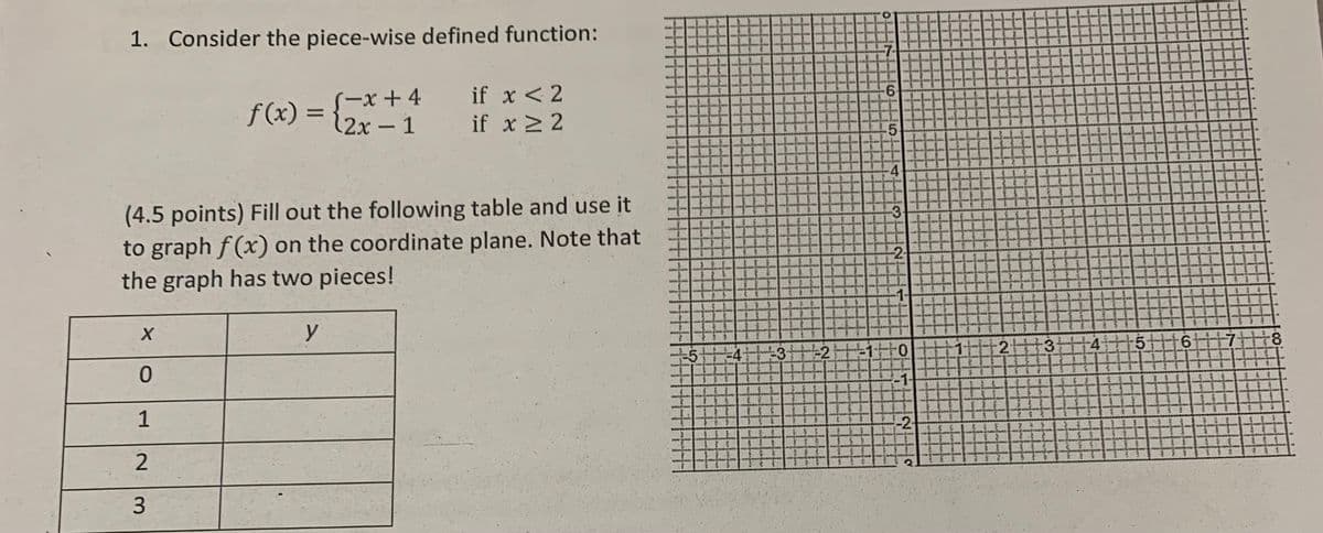 1. Consider the piece-wise defined function:
f(x) = {-x +4
if x < 2
if x ≥ 2
(4.5 points) Fill out the following table and use it
to graph f(x) on the coordinate plane. Note that
the graph has two pieces!
X
0
1
2
3
1
y
5
32
6
5₁
-3₁
-2-
-2-
2+3
5
6
7
8