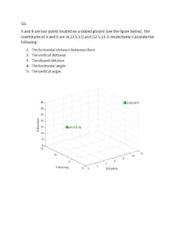 Q1:
A and B are two points located on a sloped ground (see the figure below). The
coordinates of A and B are (4,13.5,13) and (12,5,33.7) respectively. Calculate the
following:
1- The horizontal distance between them
2- The vertical distance
3- The sloped distance
4- The horizontal angle
5- The vertical angle
35
(125,33.7)
30-
25-
20
15-
(4,13.5,13)
10
5.
0.
15
12
10
10
Y Northing
X-Easting
uogenog z
