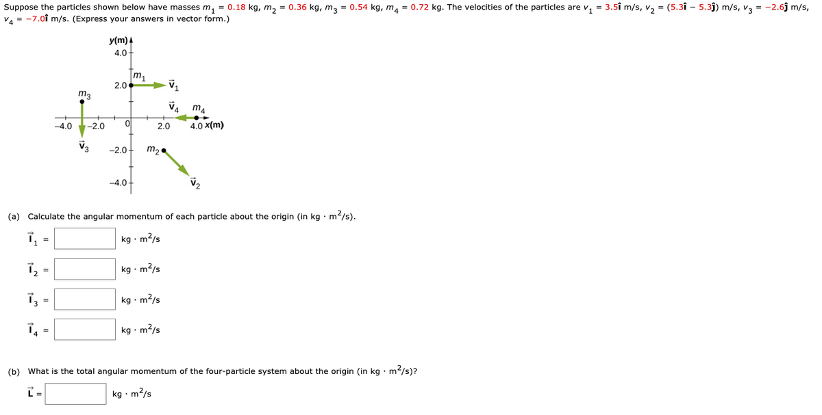 Suppose the particles shown below have masses m, = 0.18 kg, m, = 0.36 kg, m2 = 0.54 kg, ma = 0.72 kg. The velocities of the particles are v, = 3.5î m/s, v, = (5.3î – 5.3ĵ) m/s, v3 = -2.6j m/s,
VA = -7.0î m/s. (Express your answers in vector form.)
y(m) 4
4.0-
m1
2.0
m3
V4 ma
-4.0
-2.0
2.0
4.0 x(m)
V3
-2.0-
4.0
(a)
Calculate the angular momentum of each particle about the origin (in kg • m2/s).
kg · m2/s
kg • m2/s
kg • m2/s
L, =
kg • m2/s
(b) What is the total angular momentum of the four-particle system about the origin (in kg · m2/s)?
kg · m2/s
