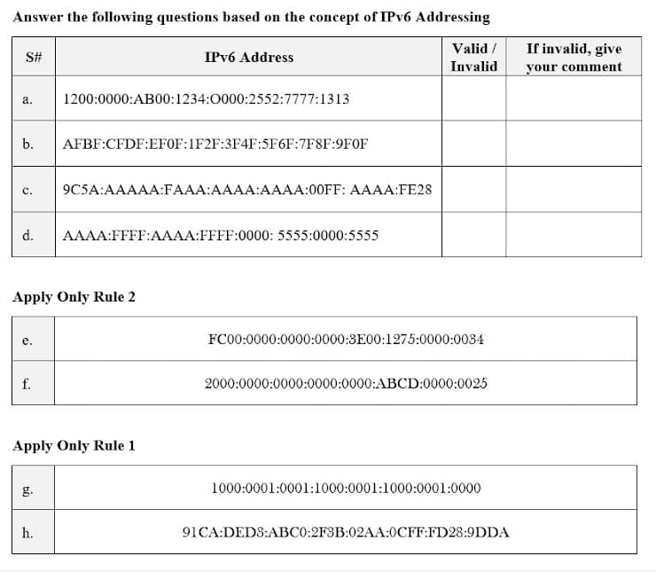 Answer the following questions based on the concept of IPV6 Addressing
Valid /
If invalid, give
S#
IPV6 Address
Invalid
your comment
а.
1200:0000:AB00:1234:0000:2552:7777:1313
b.
AFBF:CFDF:EFOF:1F2F:3F4F:5F6F:7F8F:9F0F
с.
9C5A:AAAAA:FAAA:AAAA:AAAA:00FF: AAAA:FE28
d.
AAAA:FFFF:AAAA:FFFF:0000: 5555:0000:5555
Apply Only Rule 2
е.
FC00:0000:0000:0000:3E00:1275:0000:0034
f.
2000:0000:0000:0000:0000:ABCD:0000:0025
Apply Only Rule 1
g.
1000:0001:0001:1000:0001:1000:0001:0000
h.
91CA:DED8:ABCO:2F3B:02AA:0CFF:FD28:9DDA
