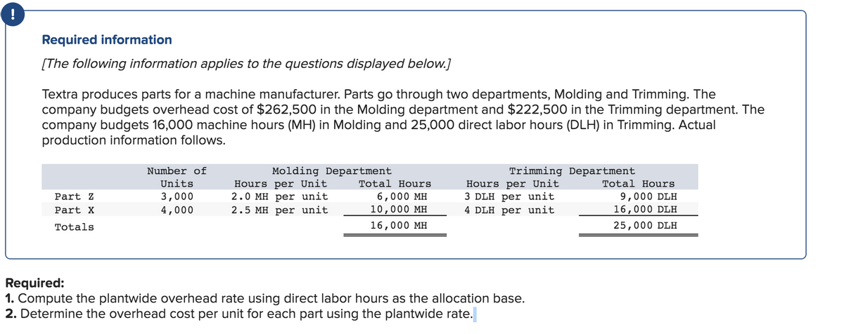 !
Required information
[The following information applies to the questions displayed below.]
Textra produces parts for a machine manufacturer. Parts go through two departments, Molding and Trimming. The
company budgets overhead cost of $262,500 in the Molding department and $222,500 in the Trimming department. The
company budgets 16,000 machine hours (MH) in Molding and 25,000 direct labor hours (DLH) in Trimming. Actual
production information follows.
Par Z
Part X
Totals
Number of
Units
3,000
4,000
Molding Department
Hours per Unit
2.0
per unit
2.5 MH per unit
Total Hours
6,000 MH
10,000 MH
16,000 MH
Trimming Department
Hours per Unit
3 DLH per unit
4 DLH per unit
Required:
1. Compute the plantwide overhead rate using direct labor hours as the allocation base.
2. Determine the overhead cost per unit for each part using the plantwide rate.
Total Hours
9,000 DLI
16,000 DLH
25,000 DLH