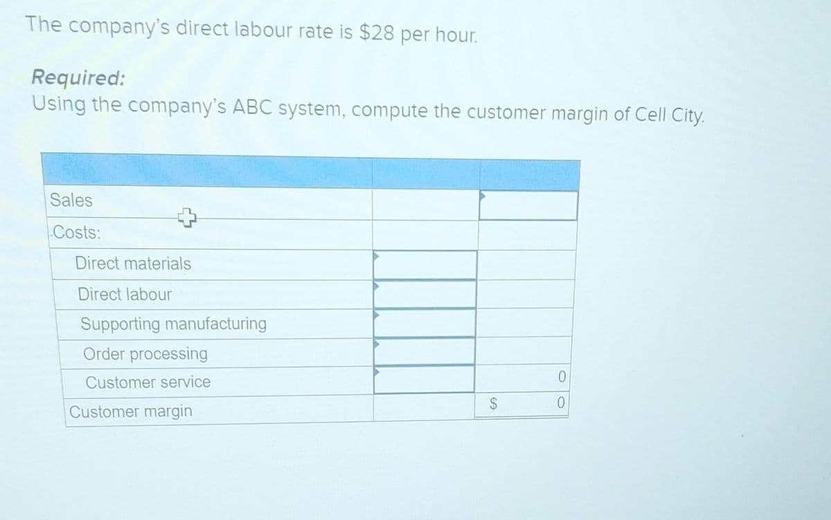 The company's direct labour rate is $28 per hour.
Required:
Using the company's ABC system, compute the customer margin of Cell City.
Sales
Costs:
Direct materials
Direct labour
Supporting manufacturing
Order processing
Customer service
Customer margin
$
0
0