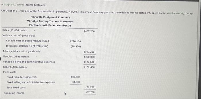 Absorption Costing Income Statement
On October 31, the end of the first month of operations, Maryville Equipment Company prepared the following income statement, based on the variable costing concept:
Maryville Equipment Company
Variable Costing Income Statement
For the Month Ended October 31
Sales (11,600 units)
Variable cost of goods sold:
Variable cost of goods manufactured
Inventory, October 31 (1,700 units)
Total variable cost of goods sold
Manufacturing margin
Variable selling and administrative expenses
Contribution margin
Fixed costs:
Fixed manufacturing costs
Fixed selling and administrative expenses
Total fixed costs
Operating income.
$226,100
(28,900)
$39,900
34,800
$487,200
(197,200)
$290,000
(127,600)
$162,400
(74,700)
$87,700