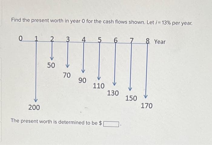 Find the present worth in year 0 for the cash flows shown. Let /= 13% per year.
0
200
50
3 4 5 6
70
90
110
The present worth is determined to be $
130
150
8 Year
170