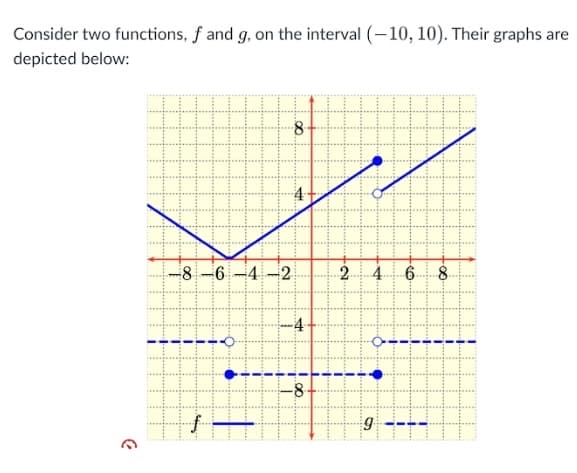 Consider two functions, f and g, on the interval (-10, 10). Their graphs are
depicted below:
€
8
.00.
-8-6-4-2
HP
-8
2 4 6 8
9----