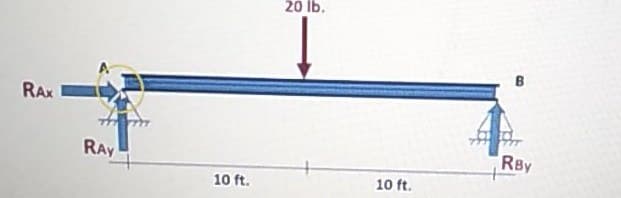 20 lb.
RAX
RAy
RBy
10 ft.
10 ft.
