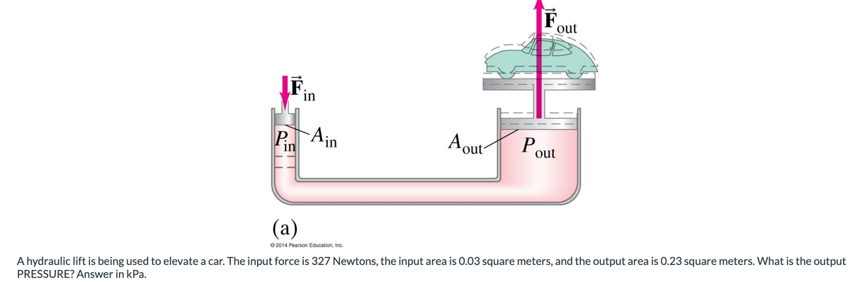 P.
in
in
Ain
(a)
© 2014 Pearson Education, Inc.
A out
P
F out
out
A hydraulic lift is being used to elevate a car. The input force is 327 Newtons, the input area is 0.03 square meters, and the output area is 0.23 square meters. What is the output
PRESSURE? Answer in kPa.