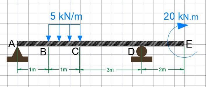 A
1m
B
5 kN/m
C
1m
- 3m
DQ
20 kN.m
ΖΕ
-2m