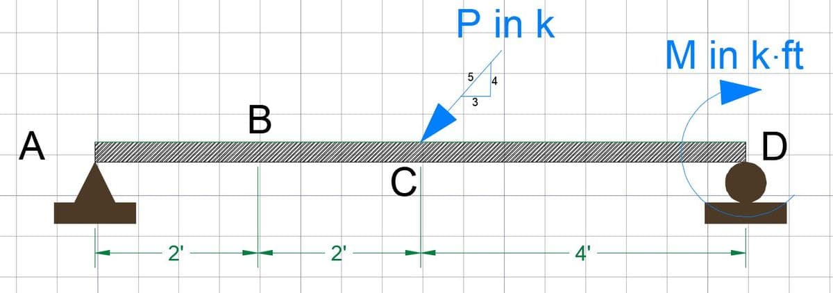 A
2'
B
2'
C
P in k
5
4
3
4'
M in k-ft
fl