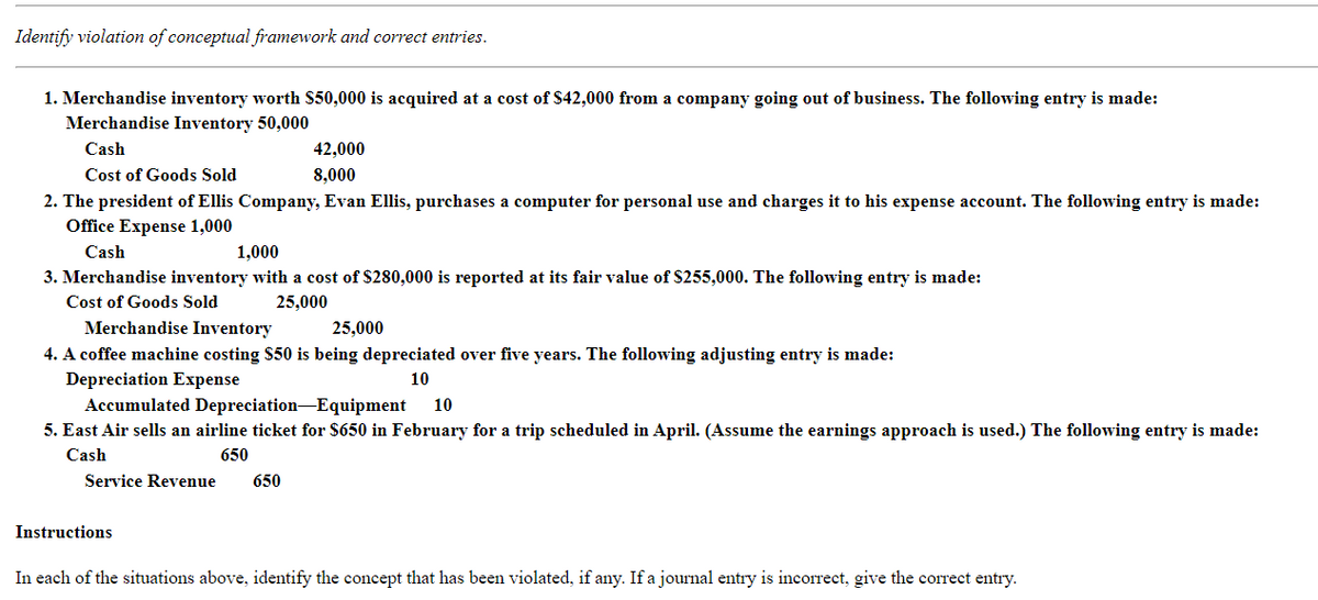 Identify violation of conceptual framework and correct entries.
1. Merchandise inventory worth $50,000 is acquired at a cost of $42,000 from a company going out of business. The following entry is made:
Merchandise Inventory 50,000
Cash
42,000
8,000
Cost of Goods Sold
2. The president of Ellis Company, Evan Ellis, purchases a computer for personal use and charges it to his expense account. The following entry is made:
Office Expense 1,000
Cash
1,000
3. Merchandise inventory with a cost of $280,000 is reported at its fair value of $255,000. The following entry is made:
Cost of Goods Sold
25,000
Merchandise Inventory
25,000
4. A coffee machine costing $50 is being depreciated over five years. The following adjusting entry is made:
Depreciation Expense
10
Accumulated Depreciation Equipment 10
5. East Air sells an airline ticket for $650 in February for a trip scheduled in April. (Assume the earnings approach is used.) The following entry is made:
Cash
650
Se
Instructions
650
In each of the situations above, identify the concept that has been violated, if any. If a journal entry is incorrect, give the correct entry.