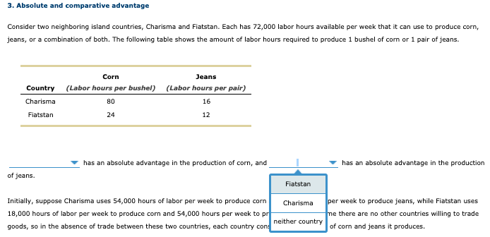 3. Absolute and comparative advantage
Consider two neighboring island countries, Charisma and Fiatstan. Each has 72,000 labor hours available per week that it can use to produce corn,
jeans, or a combination of both. The following table shows the amount of labor hours required to produce 1 bushel of corn or 1 pair of jeans.
Corn
Jeans
Country
(Labor hours per bushel) (Labor hours per pair)
Charisma
80
16
Fiatstan
24
12
has an absolute advantage in the production of corn, and
has an absolute advantage in the production
of jeans.
Fiatstan
Initially, suppose Charisma uses 54,000 hours of labor per week to produce corn
Charisma
per week to produce jeans, while Fiatstan uses
18,000 hours of labor per week to produce corn and 54,000 hours per week to pr
me there are no other countries willing to trade
neither country
goods, so in the absence of trade between these two countries, each country cons
of corn and jeans it produces.
