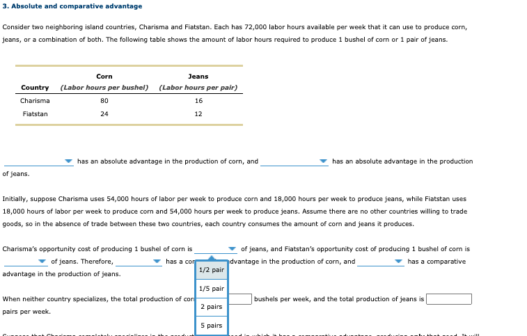 3. Absolute and comparative advantage
Consider two neighboring island countries, Charisma and Fiatstan. Each has 72,000 labor hours available per week that it can use to produce corn,
jeans, or a combination of both. The following table shows the amount of labor hours required to produce 1 bushel of corn or 1 pair of jeans.
Corn
Jeans
Country
(Labor hours per bushel) (Labor hours per pair)
Charisma
80
16
Fiatstan
24
12
has an absolute advantage in the production of corn, and
has an absolute advantage in the production
of jeans.
Initially, suppose Charisma uses 54,000 hours of labor per week to produce corn and 18,000 hours per week to produce jeans, while Fiatstan uses
18,000 hours of labor per week to produce corn and 54,000 hours per week to produce jeans. Assume there are no other countries willing to trade
goods, so in the absence of trade between these two countries, each country consumes the amount of com and jeans it produces.
Charisma's opportunity cost of producing 1 bushel of corn is
of jeans, and Fiatstan's opportunity cost of producing 1 bushel of com is
of jeans. Therefore,
has a com
dvantage in the production of corn, and
has a comparative
1/2 pair
advantage in the production of jeans.
1/5 pair
When neither country specializes, the total production of con
bushels per week, and the total production of jeans is
2 pairs
pairs per week.
5 pairs
