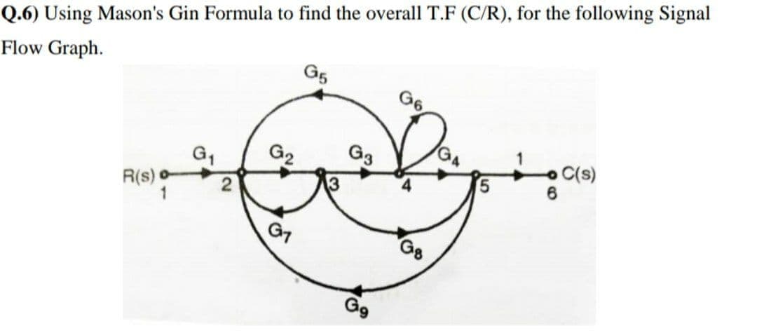 Q.6) Using Mason's Gin Formula to find the overall T.F (C/R), for the following Signal
G5
Flow Graph.
G6
GA
G3
C(s)
R(s)
G7
Gg
G9
5,
