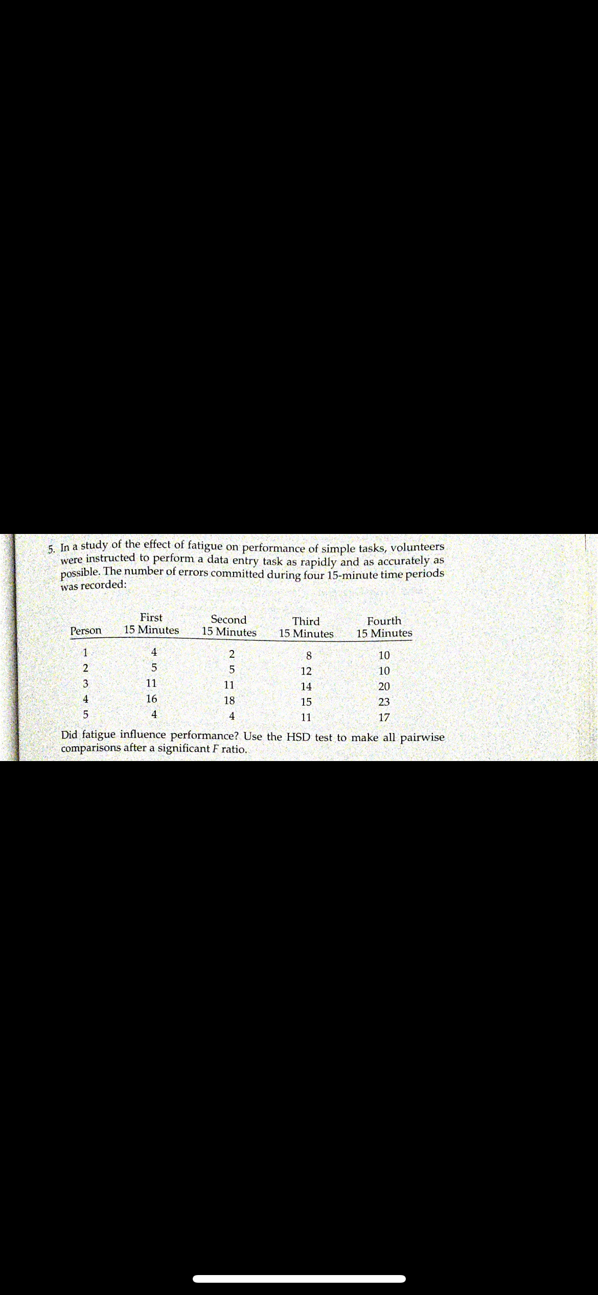 5. In a study of the effect of fatigue on performance of simple tasks, volunteers
were instructed to perform a data entry task as rapidly and as accurately as
possible. The number of errors committed during four 15-minute time periods
was recorded:
First
15 Minutes
Second
15 Minutes
Third
15 Minutes
Fourth
15 Minutes
Person
1
4
2
8.
10
2
5
12
10
3
11
11
14
20
4
16
18
15
23
4
11
17
Did fatigue influence performance? Use the HSD test to make all pairwise
comparisons after a significant F ratio.
