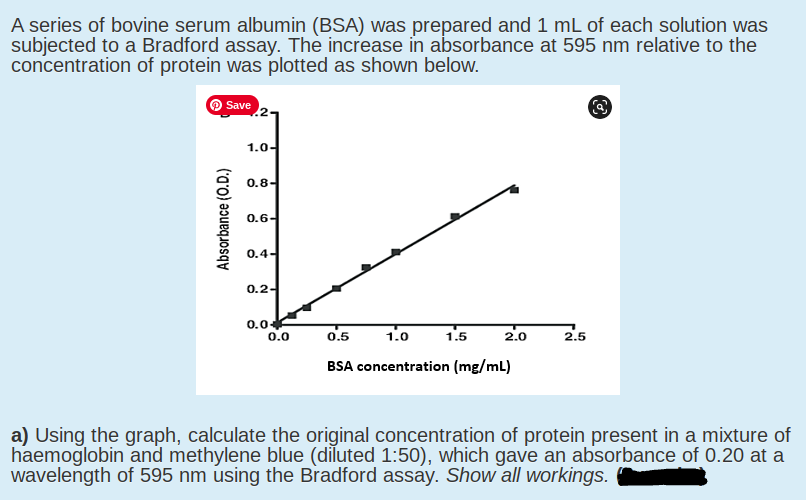 A series of bovine serum albumin (BSA) was prepared and 1 mL of each solution was
subjected to a Bradford assay. The increase in absorbance at 595 nm relative to the
concentration of protein was plotted as shown below.
Save
1.0-
0.8-
0.6-
0.4-
0.2-
0.04
0.0
0.5
1.0
2.0
2.5
1.5
BSA concentration (mg/mL)
a) Using the graph, calculate the original concentration of protein present in a mixture of
haemoglobin and methylene blue (diluted 1:50), which gave an absorbance of 0.20 at a
wavelength of 595 nm using the Bradford assay. Show all workings.
Absorbance (O.D.)
