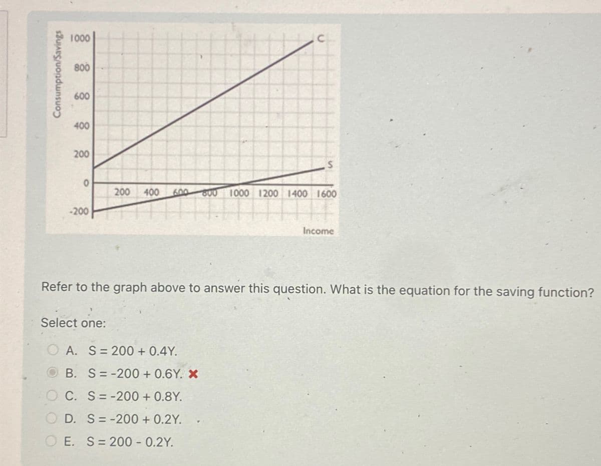 Consumption/Savings
1000
800
600
400
200
0
-200
Select one:
200 400 600 800 1000 1200 1400 1600
S
Refer to the graph above to answer this question. What is the equation for the saving function?
A. S=200+ 0.4Y.
B. S=-200+ 0.6Y. X
C. S-200+ 0.8Y.
OD. S-200 +0.2Y.
OE. S=200 - 0.2Y.
Income