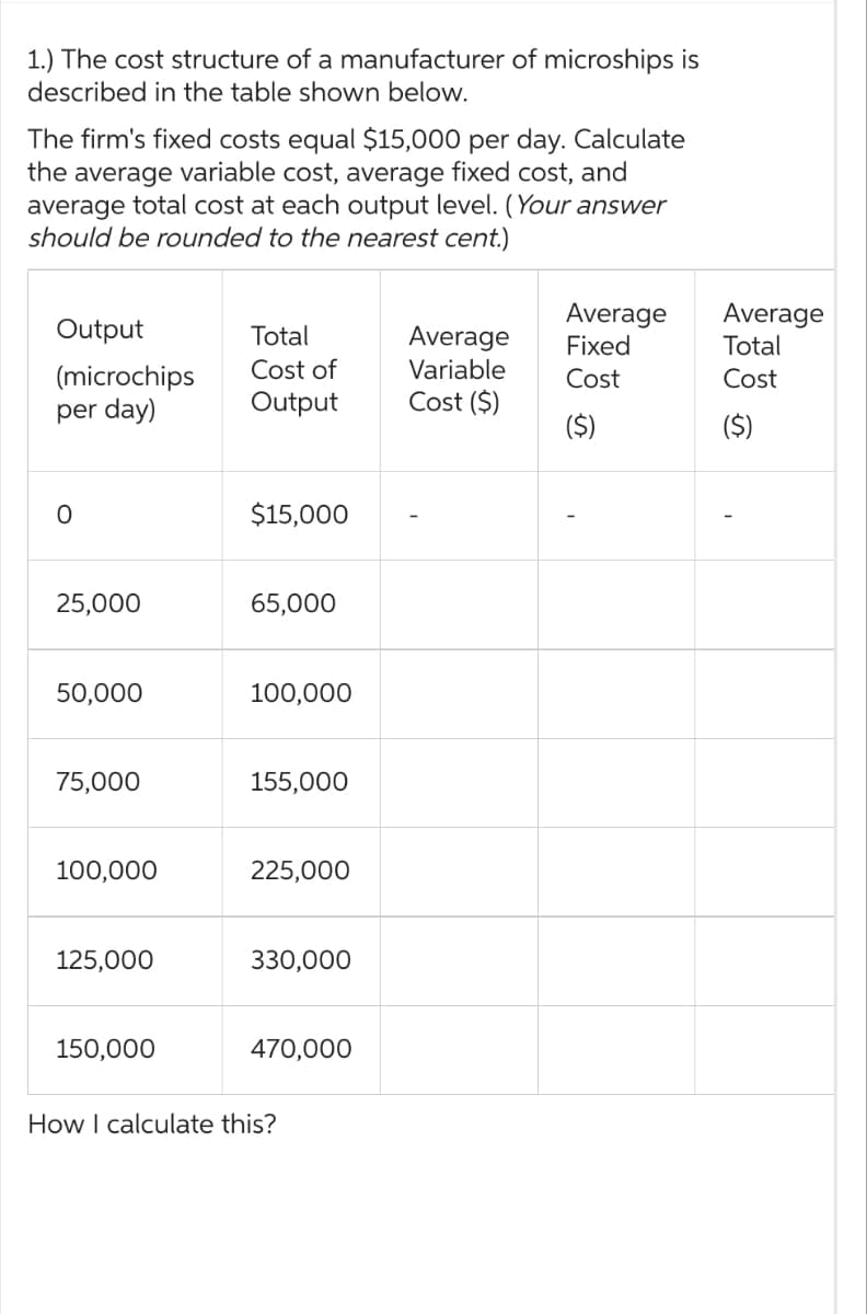 1.) The cost structure of a manufacturer of microships is
described in the table shown below.
The firm's fixed costs equal $15,000 per day. Calculate
the average variable cost, average fixed cost, and
average total cost at each output level. (Your answer
should be rounded to the nearest cent.)
Average
Average
Output
Total
Average
Fixed
Total
(microchips
per day)
Cost of
Variable
Cost
Cost
Output
Cost ($)
($)
($)
0
$15,000
25,000
65,000
50,000
100,000
75,000
155,000
100,000
225,000
125,000
330,000
150,000
470,000
How I calculate this?