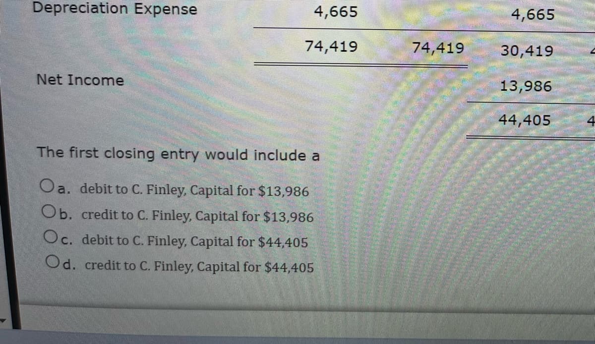 ### Financial Accounting Closing Entries Exercise

**Depreciation Expense**

| Amount |
| ------ |
| 4,665  |

**Net Income**

| Year 1 | Year 2 | Year 3 | Year 4 |
| ------ | ------ | ------ | ------ |
| 74,419 | 74,419 | 30,419 | 44,405 |

**Instruction: The first closing entry would include a**

- [ ] a. debit to C. Finley, Capital for $13,986
- [ ] b. credit to C. Finley, Capital for $13,986
- [ ] c. debit to C. Finley, Capital for $44,405
- [ ] d. credit to C. Finley, Capital for $44,405