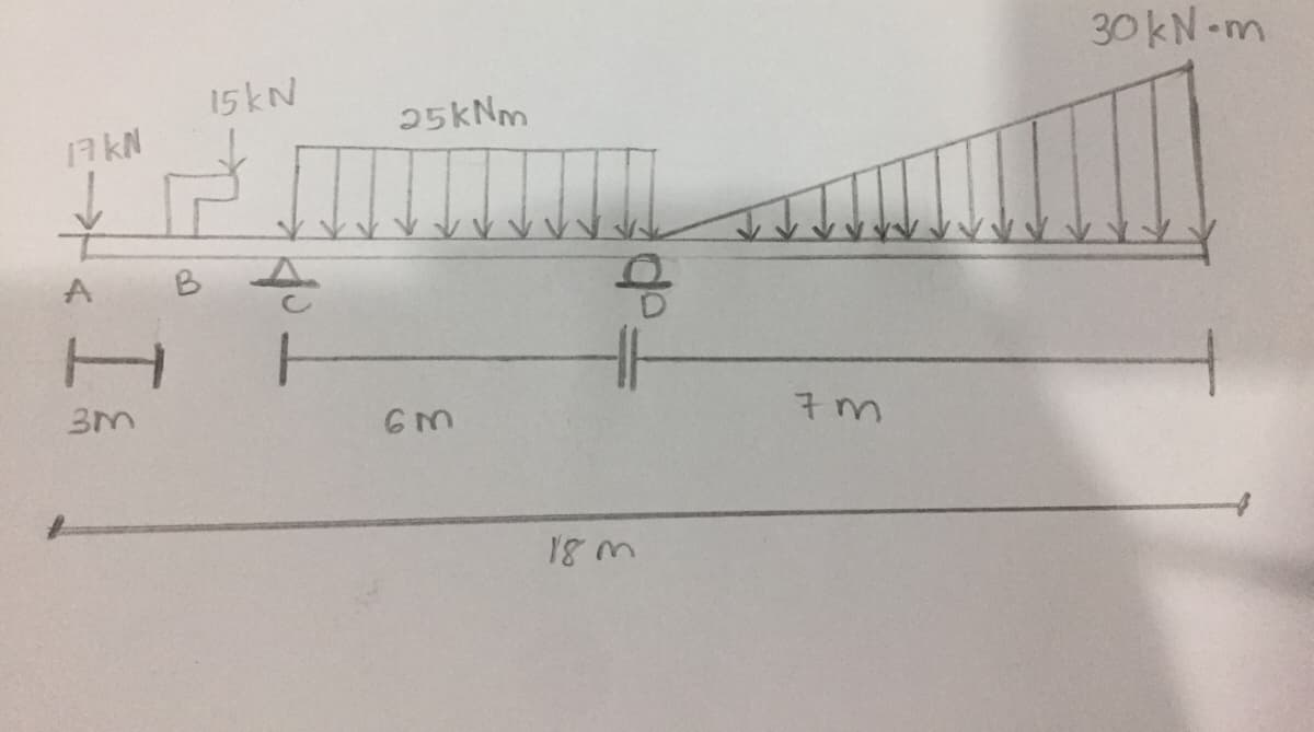 30 kN-m
15KN
25KNM
17 kN
B
7m
18m
